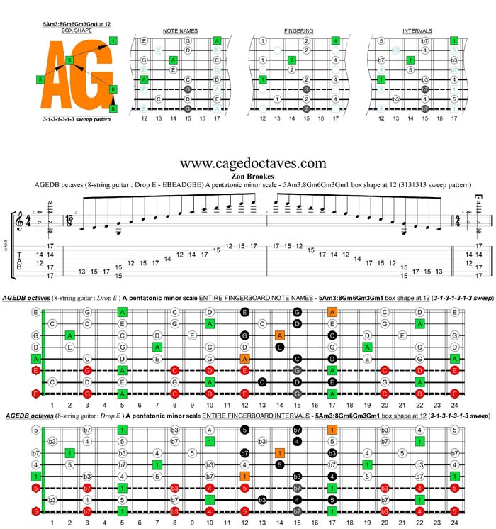 AGEDB octaves A pentatonic minor scale - 5Am3:8Gm6Gm3Gm1 box shape at 12 (3131313 sweep pattern)